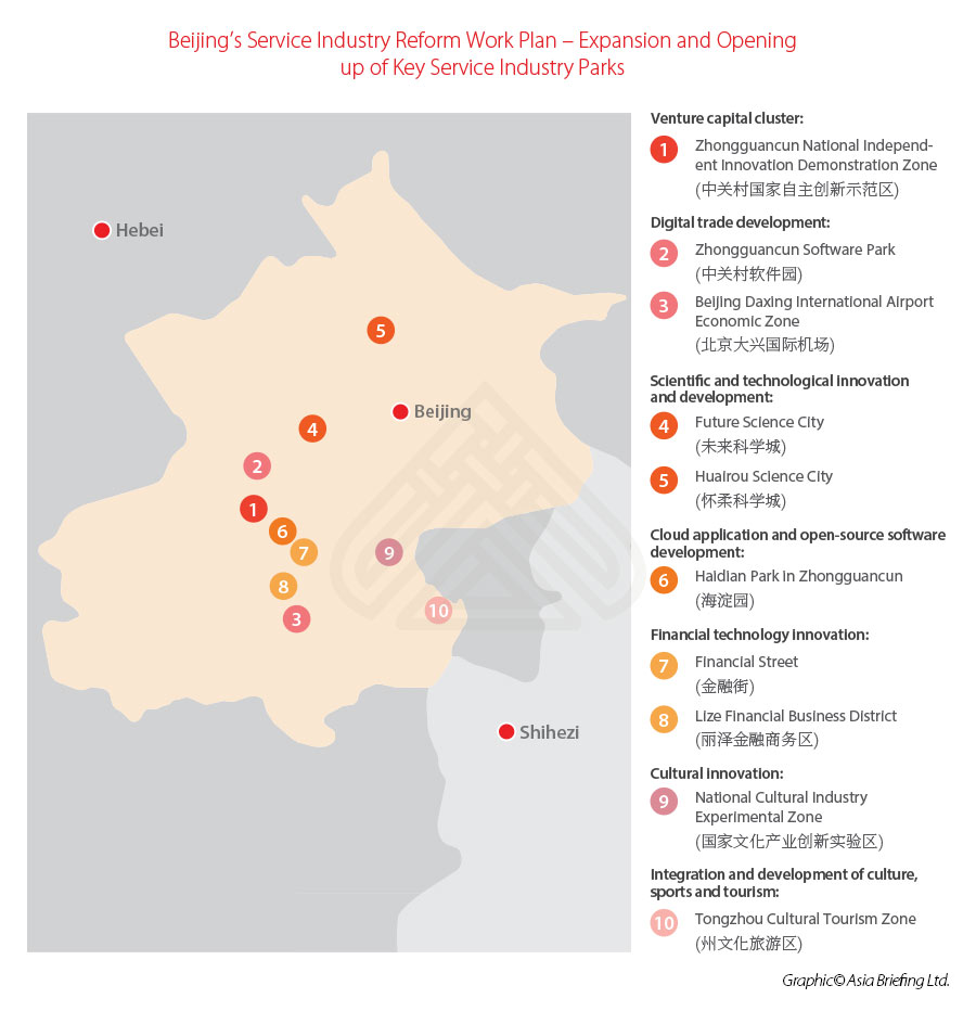 China-services-sector-opening-up-Beijing