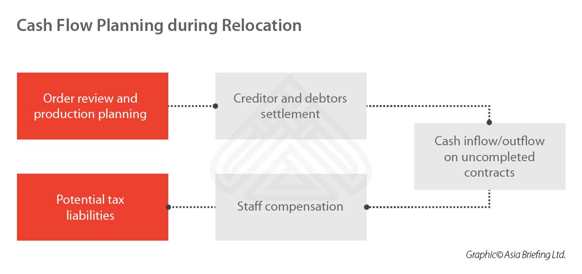 relocation-cash-flow-planning
