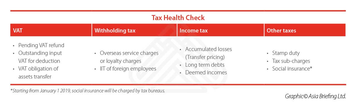 tax-health-checklist CB-2018-11-Issue-p13-Tax-Health-Check