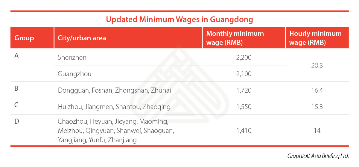 CB-Updated-Minimum-Wages-in-Guangdong-(002)