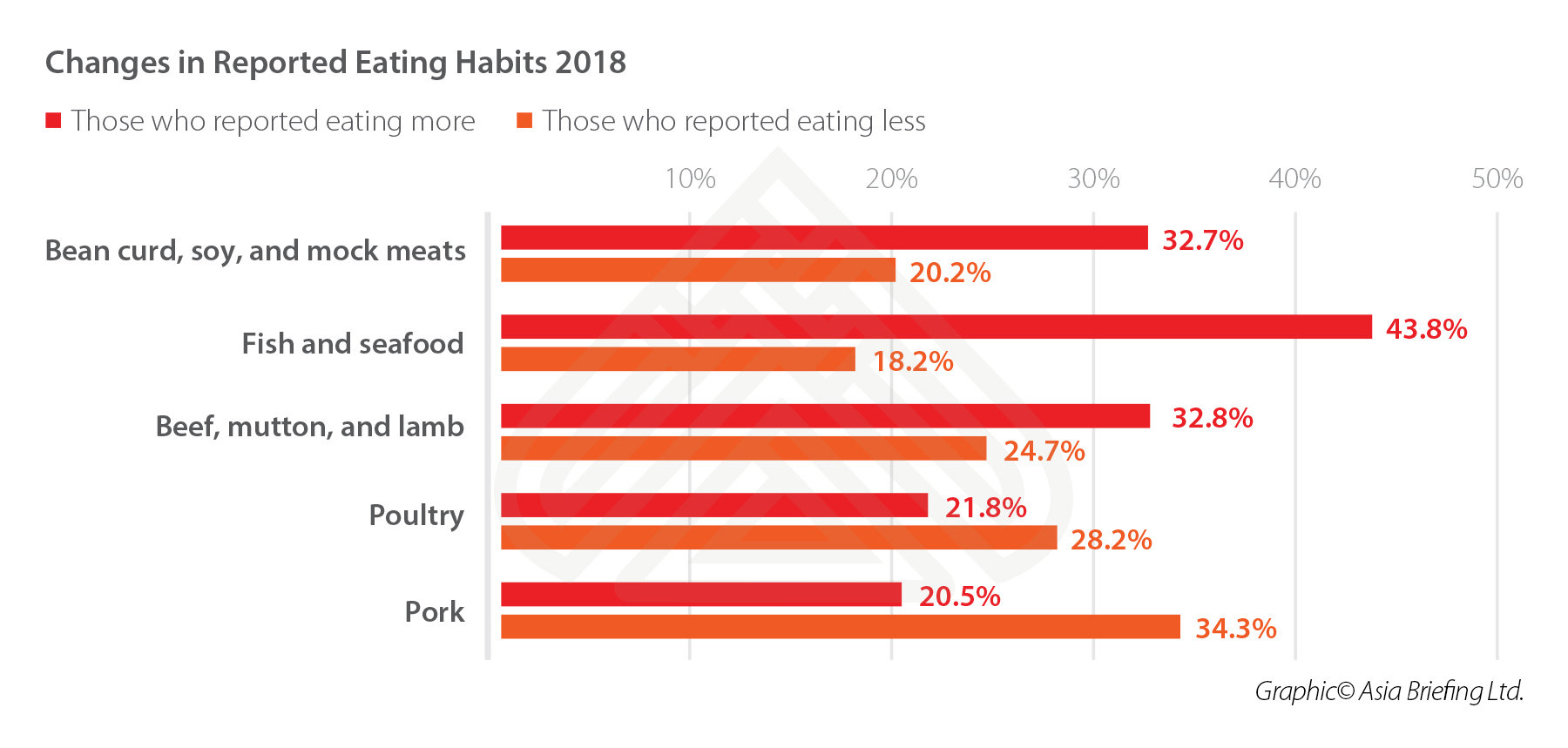 eating-habits-china meat-consumption-china
