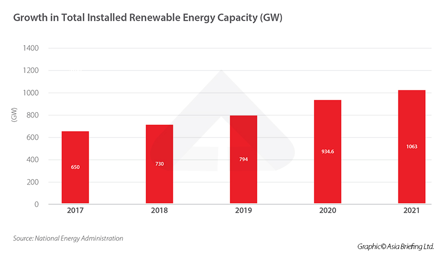 China's energy transition - China decarbonization