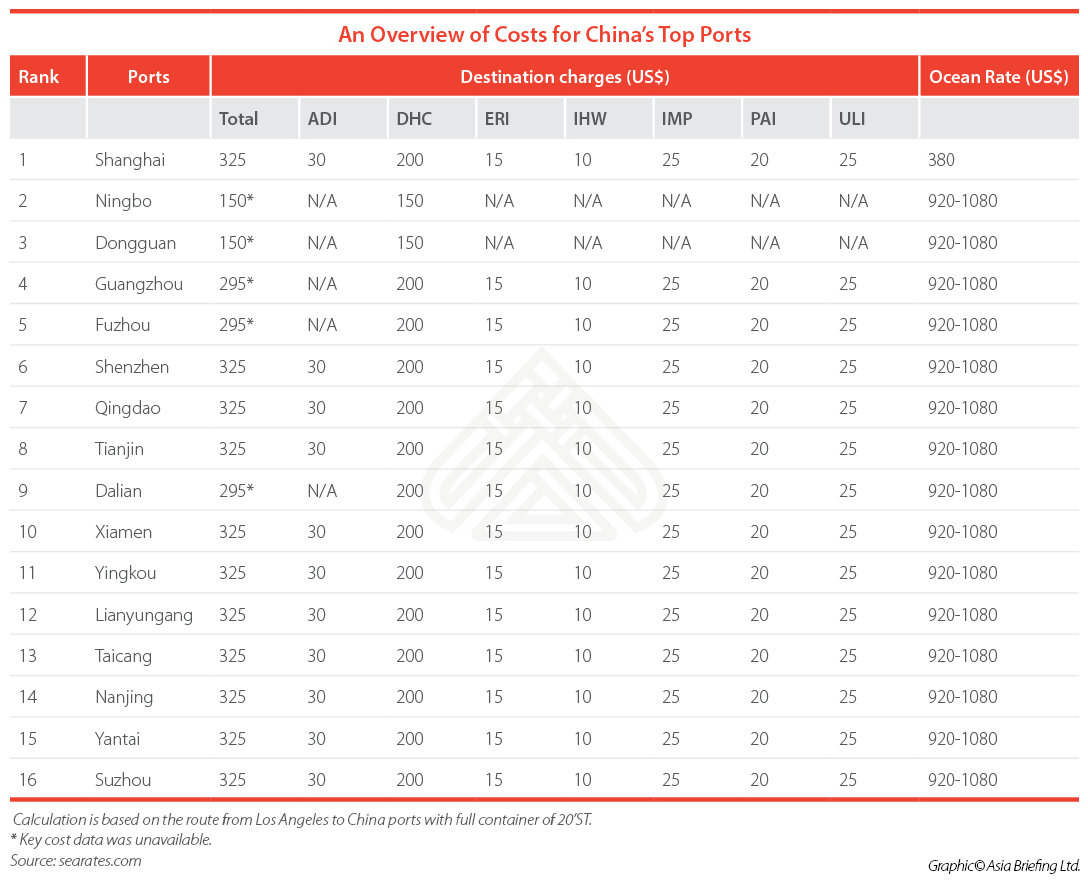 Costs-table