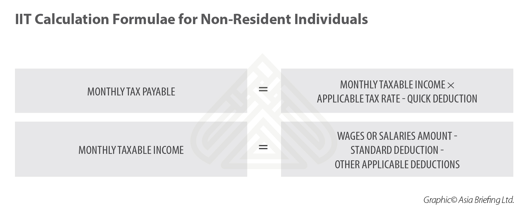 china-iit-calculation-non-residents China-IIT-Non-Resident-Individuals
