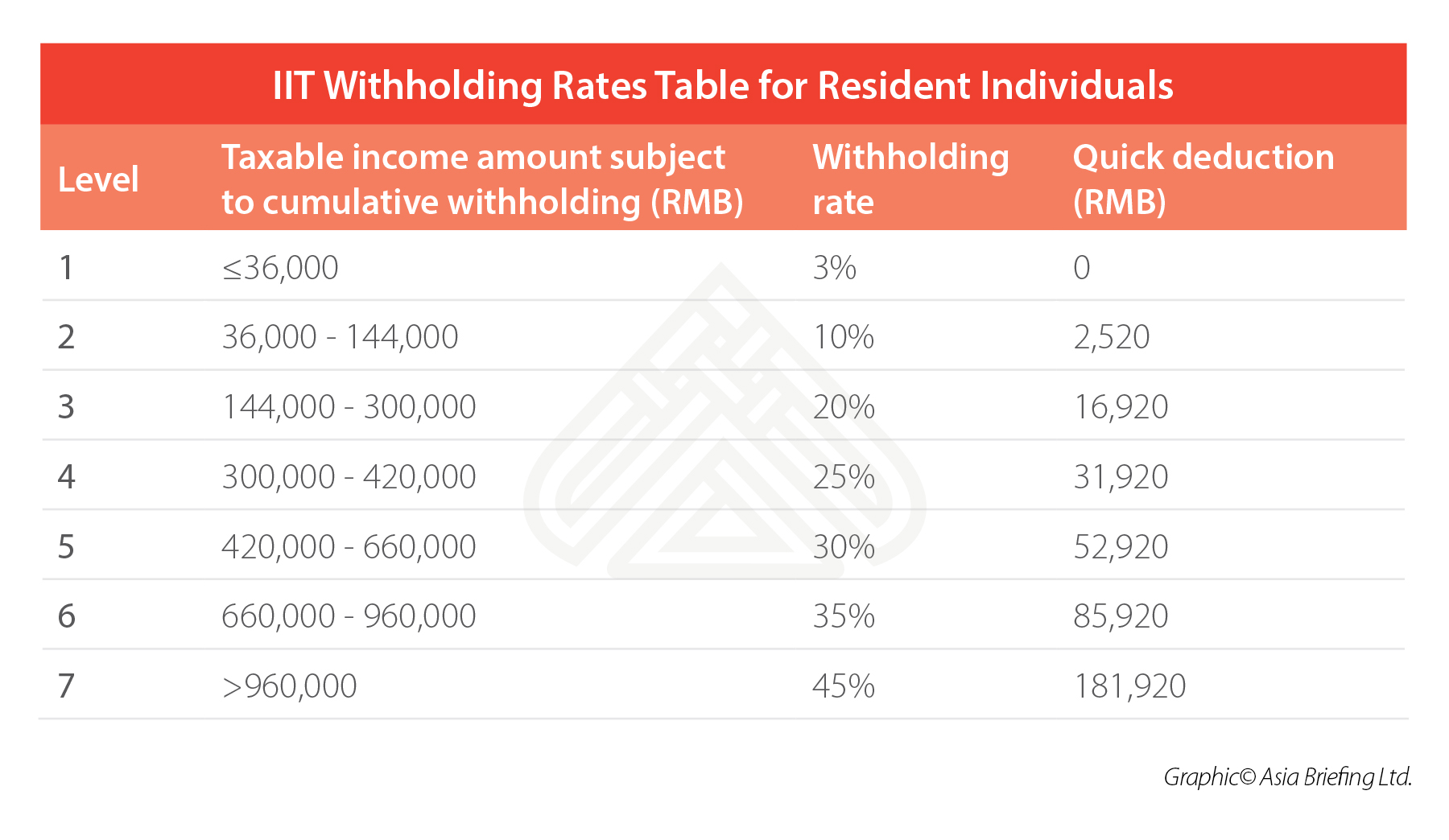 china-withholding-tax-residents CHINA-IIT-WITHHOLDING-RATES-RESIDENT-INDIVIDUALS