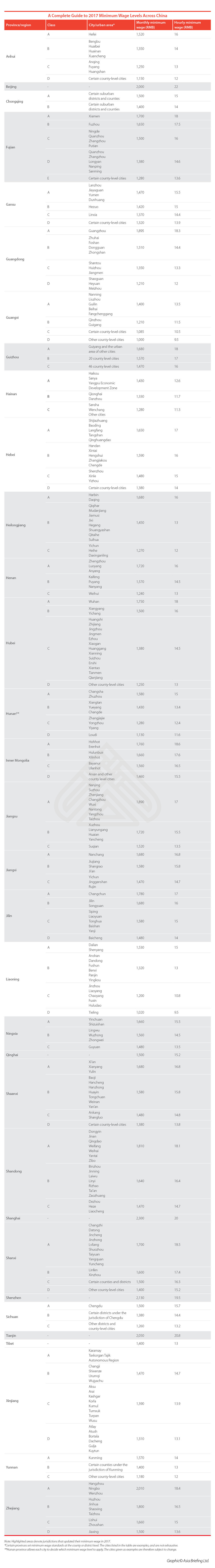 Minimum-wage-table-CB