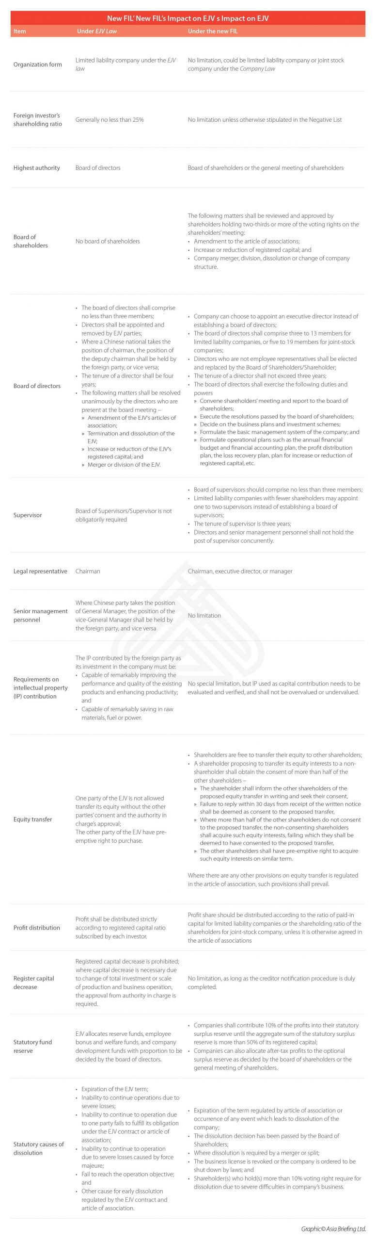 China-WFOE-Law-Foreign-Investment-law