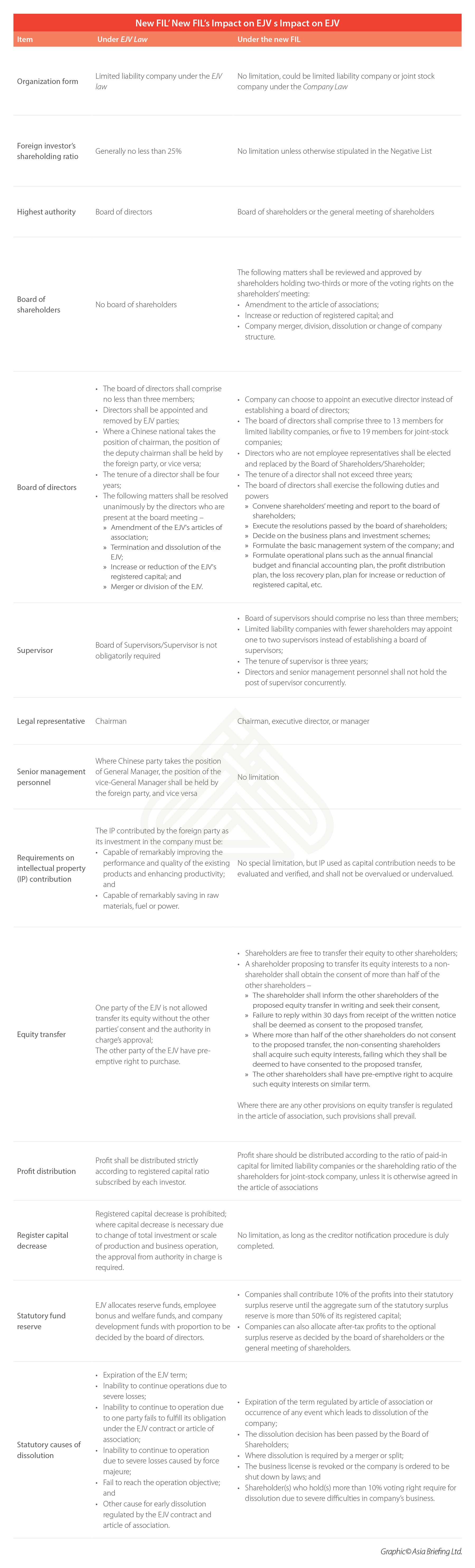 china-joint-venture-companies-foreign-investment-law