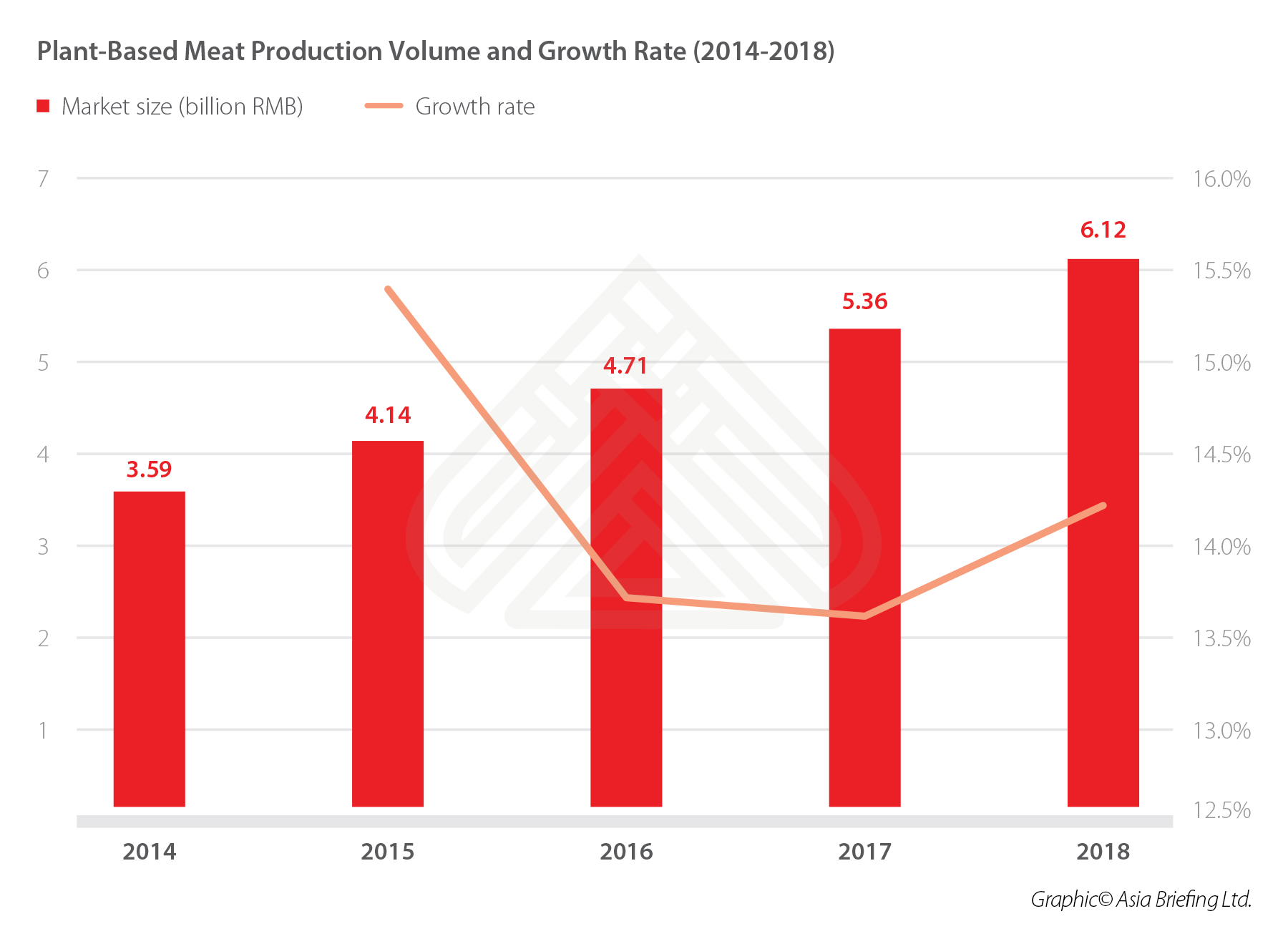 plant-based-meat-production