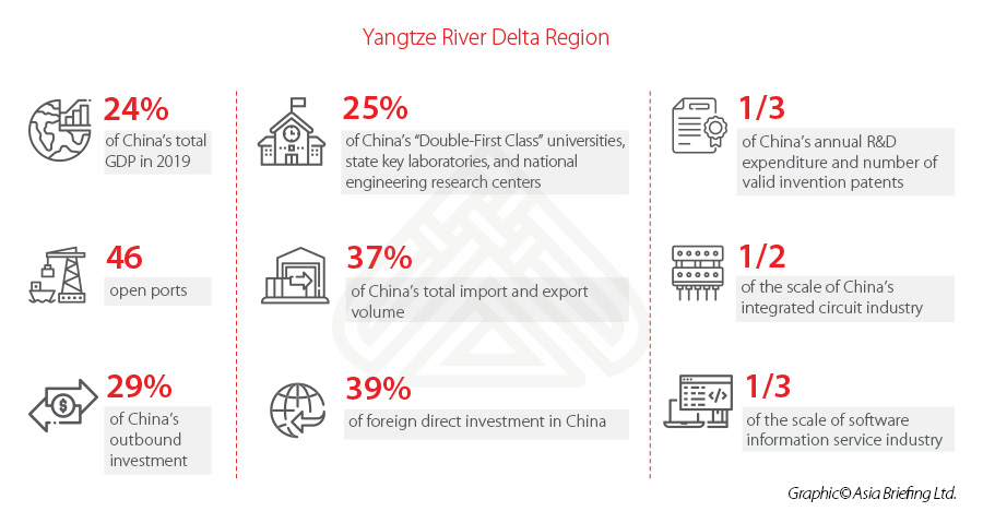 yangtze river delta