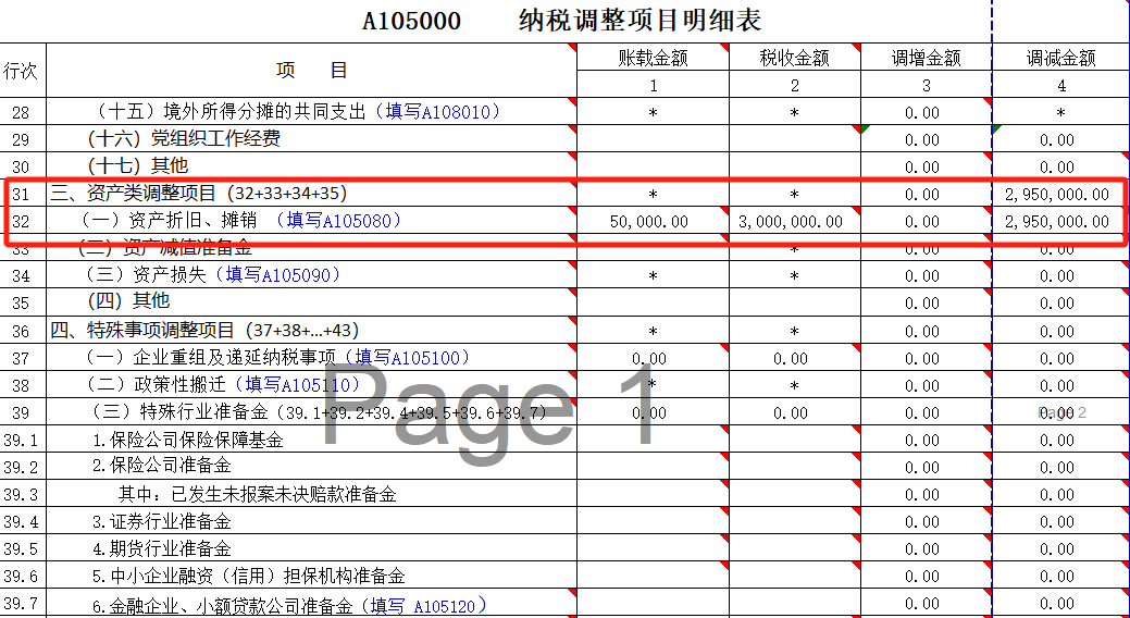 Case-1-A105000-one-off-deduction-fixed-assets-rmb-5-million