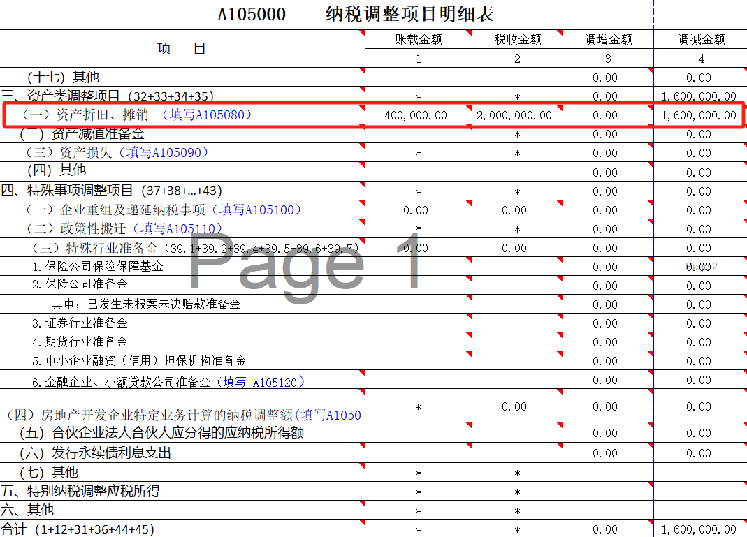Case-2-A105000-one-off-deduction-fixed-assets-rmb-5-million